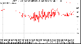 Milwaukee Weather Wind Direction<br>Normalized<br>(24 Hours) (New)