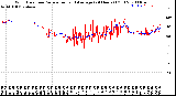 Milwaukee Weather Wind Direction<br>Normalized and Average<br>(24 Hours) (Old)