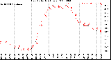 Milwaukee Weather Heat Index<br>(24 Hours)