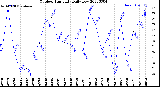 Milwaukee Weather Outdoor Humidity<br>Daily Low