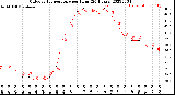 Milwaukee Weather Outdoor Temperature<br>per Hour<br>(24 Hours)