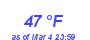 Milwaukee Weather Dewpoint High High Year