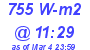 Milwaukee Weather Solar Radiation High Today