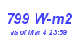 Milwaukee Weather Solar Radiation High Year