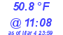 Milwaukee Weather Dewpoint High High Today