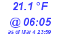 Milwaukee Weather Dewpoint High Low Today