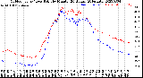 Milwaukee Weather Outdoor Temp / Dew Point<br>by Minute<br>(24 Hours) (Alternate)