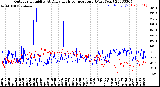 Milwaukee Weather Outdoor Humidity<br>At Daily High<br>Temperature<br>(Past Year)