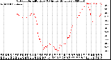 Milwaukee Weather Outdoor Humidity<br>Every 5 Minutes<br>(24 Hours)