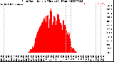 Milwaukee Weather Solar Radiation<br>per Minute<br>(24 Hours)