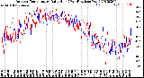 Milwaukee Weather Outdoor Temperature<br>Daily High<br>(Past/Previous Year)