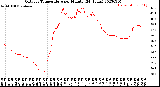 Milwaukee Weather Outdoor Temperature<br>per Minute<br>(24 Hours)