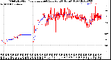 Milwaukee Weather Wind Direction<br>Normalized and Average<br>(24 Hours) (New)