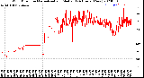 Milwaukee Weather Wind Direction<br>Normalized and Median<br>(24 Hours) (New)