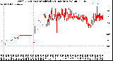 Milwaukee Weather Wind Direction<br>Normalized<br>(24 Hours) (New)