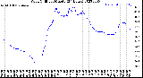 Milwaukee Weather Wind Chill<br>per Minute<br>(24 Hours)