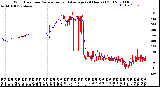 Milwaukee Weather Wind Direction<br>Normalized and Average<br>(24 Hours) (Old)