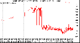 Milwaukee Weather Wind Direction<br>Normalized<br>(24 Hours) (Old)