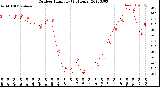 Milwaukee Weather Outdoor Humidity<br>(24 Hours)