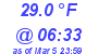 Milwaukee Weather Temperature Low Today