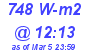 Milwaukee Weather Solar Radiation High Today