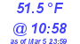 Milwaukee Weather Dewpoint High High Today