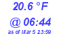 Milwaukee Weather Dewpoint High Low Today