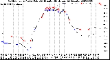 Milwaukee Weather Outdoor Temp / Dew Point<br>by Minute<br>(24 Hours) (Alternate)