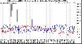 Milwaukee Weather Outdoor Humidity<br>At Daily High<br>Temperature<br>(Past Year)