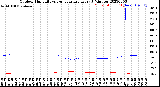 Milwaukee Weather Outdoor Humidity<br>vs Temperature<br>Every 5 Minutes