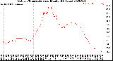 Milwaukee Weather Outdoor Temperature<br>per Minute<br>(24 Hours)