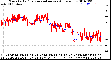 Milwaukee Weather Wind Direction<br>Normalized and Average<br>(24 Hours) (New)