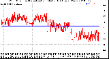 Milwaukee Weather Wind Direction<br>Normalized and Median<br>(24 Hours) (New)