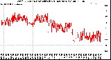 Milwaukee Weather Wind Direction<br>Normalized<br>(24 Hours) (New)