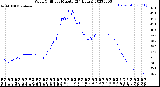 Milwaukee Weather Wind Chill<br>per Minute<br>(24 Hours)