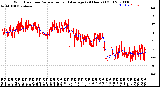 Milwaukee Weather Wind Direction<br>Normalized and Average<br>(24 Hours) (Old)