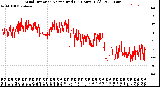 Milwaukee Weather Wind Direction<br>Normalized<br>(24 Hours) (Old)