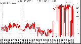 Milwaukee Weather Wind Direction<br>(24 Hours) (Raw)