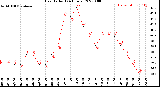 Milwaukee Weather Heat Index<br>(24 Hours)