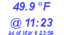 Milwaukee Weather Dewpoint High High Today