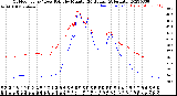 Milwaukee Weather Outdoor Temp / Dew Point<br>by Minute<br>(24 Hours) (Alternate)