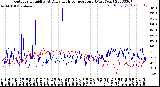 Milwaukee Weather Outdoor Humidity<br>At Daily High<br>Temperature<br>(Past Year)