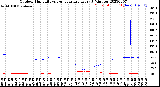 Milwaukee Weather Outdoor Humidity<br>vs Temperature<br>Every 5 Minutes