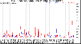 Milwaukee Weather Outdoor Rain<br>Daily Amount<br>(Past/Previous Year)