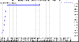 Milwaukee Weather Storm<br>Started 2023-03-05 22:22:13<br>Total Rain