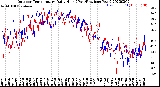 Milwaukee Weather Outdoor Temperature<br>Daily High<br>(Past/Previous Year)