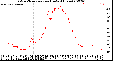 Milwaukee Weather Outdoor Temperature<br>per Minute<br>(24 Hours)