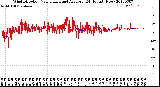 Milwaukee Weather Wind Direction<br>Normalized and Average<br>(24 Hours) (New)