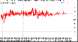 Milwaukee Weather Wind Direction<br>Normalized and Median<br>(24 Hours) (New)