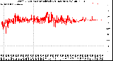 Milwaukee Weather Wind Direction<br>Normalized<br>(24 Hours) (New)